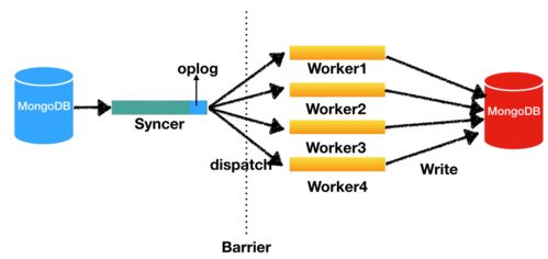 兩萬(wàn)字講全數(shù)據(jù)實(shí)時(shí)同步方案 附代碼及架構(gòu)圖 建議收藏 互聯(lián)網(wǎng)接入及相關(guān)服務(wù)