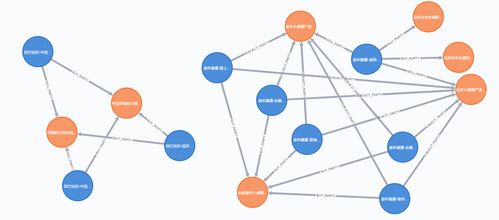 知識(shí)圖譜在國(guó)資國(guó)企及上市公司并購(gòu)中的應(yīng)用實(shí)踐——以互聯(lián)網(wǎng)接入及相關(guān)服務(wù)為例