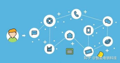 客服工單管理系統(tǒng)在互聯(lián)網(wǎng)接入及相關(guān)服務(wù)行業(yè)的重要性